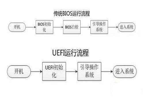 BIOS怎么UEFI/Legacy